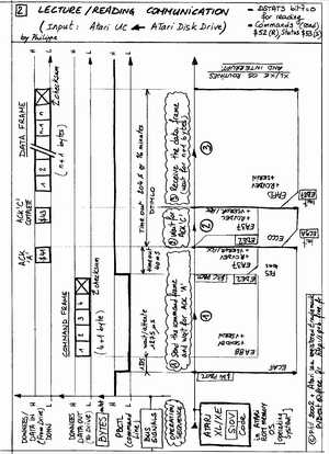 Document scanné: Protocole de communication Atari en lecture