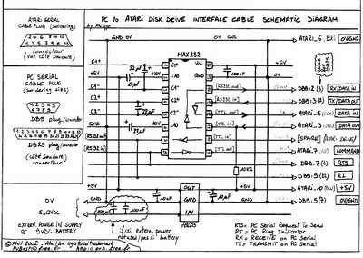 Document scanné: Schema d'implantation de l'interface de communication PC <> lecteur ATARI