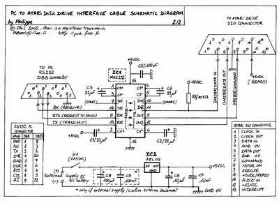 Document scanné: Schema de principe de l'interface de communication PC <> lecteur ATARI